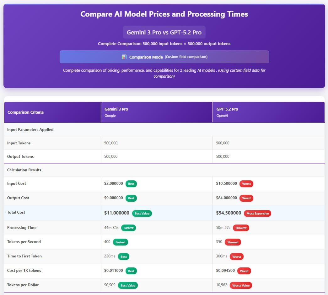 Compare AI Model Prices and Processing Times